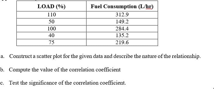 LOAD (%)
Fuel Consumption (L/hr)
110
312.9
50
149.2
100
284.4
40
135.2
75
219.6
a. Construct a scatter plot for the given data and describe the nature of the relationship.
b. Compute the value of the correlation coefficient
c. Test the significance of the correlation coefficient.
