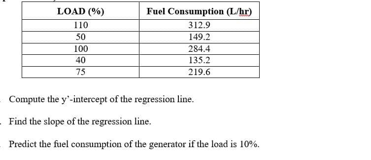 LOAD (%)
Fuel Consumption (L/hr)
110
312.9
50
149.2
100
284.4
40
135.2
75
219.6
Compute the y'-intercept of the regression line.
Find the slope of the regression line.
Predict the fuel consumption of the generator if the load is 10%.
