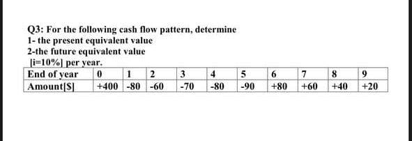 Q3: For the following cash flow pattern, determine
1- the present equivalent value
2-the future equivalent value
[i-10% ] per year.
0
End of year
Amount [S]
1 2
+400 -80 -60
3
4 5
-70 -80 -90
6
+80
7
+60
8
+40
9
+20