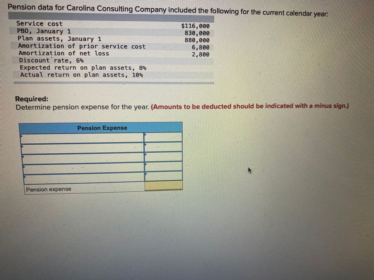 Pension data for Carolina Consulting Company included the following for the current calendar year:
Service cost
PBO, January 1
Plan assets, January 1
Amortization of prior service cost
Amortization of net loss
Discount rate, 6%
Expected return on plan assets,
Actual return on plan assets, 10%
$116,000
830,000
880,000
6,800
2,800
8%
Required:
Determine pension expense for the year. (Amounts to be deducted should be indicated with a minus sign.)
Pension Expense
Pension expense
