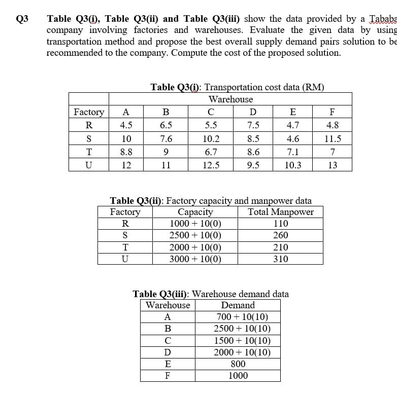 Q3
Table Q3(i), Table Q3(ii) and Table Q3(iii) show the data provided by a Tababa
company involving factories and warehouses. Evaluate the given data by using
transportation method and propose the best overall supply demand pairs solution to be
recommended to the company. Compute the cost of the proposed solution.
Factory A
R
4.5
S
10
T
8.8
U
12
Table Q3(i): Transportation cost data (RM)
Warehouse
T
U
B
6.5
7.6
9
11
C
5.5
10.2
6.7
12.5
Table Q3(ii): Factory capacity and manpower data
Factory
Total Manpower
R
S
Capacity
1000 + 10(0)
2500 + 10(0)
2000 + 10(0)
3000 + 10(0)
D
7.5
8.5
8.6
9.5
E
F
E
4.7
4.6
7.1
10.3
Demand
700 + 10(10)
2500 + 10(10)
1500 + 10(10)
2000 + 10(10)
800
1000
110
260
Table Q3(iii): Warehouse demand data
Warehouse
A
B
C
D
210
310
F
4.8
11.5
7
13