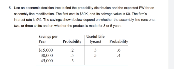 5. Use an economic decision tree to find the probability distribution and the expected PW for an
assembly line modification. The first cost is $80K, and its salvage value is $0. The firm's
interest rate is 9%. The savings shown below depend on whether the assembly line runs one,
two, or three shifts and on whether the product is made for 3 or 5 years.
Savings per
Year
Useful Life
Probability
(years)
Probability
$15,000
.2
3
.6
30,000
.5
.4
45,000
.3
