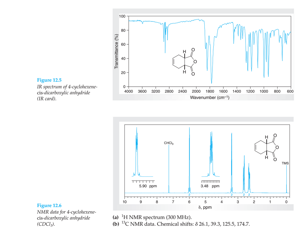 100
80
60
H
40
20
H
Figure 12.5
IR spectrum of 4-cyclohexene-
cis-dicarboxylic anhydride
(IR card).
4000
3600
3200
2800
2400
2000
1800
1600
1400
1200
1000
800
600
Wavenumber (cm-1)
H
CHCI3
TMS
5.90 ppm
3.48 ppm
10
9.
7
4
3
2
1
Figure 12.6
NMR data for 4-cyclohexene-
cis-dicarboxylic anhydride
(CDC13).
8, ppm
(a) 'H NMR spectrum (300 MHz).
(b) 1°C NMR data. Chemical shifts: 8 26.1, 39.3, 125.5, 174.7.
