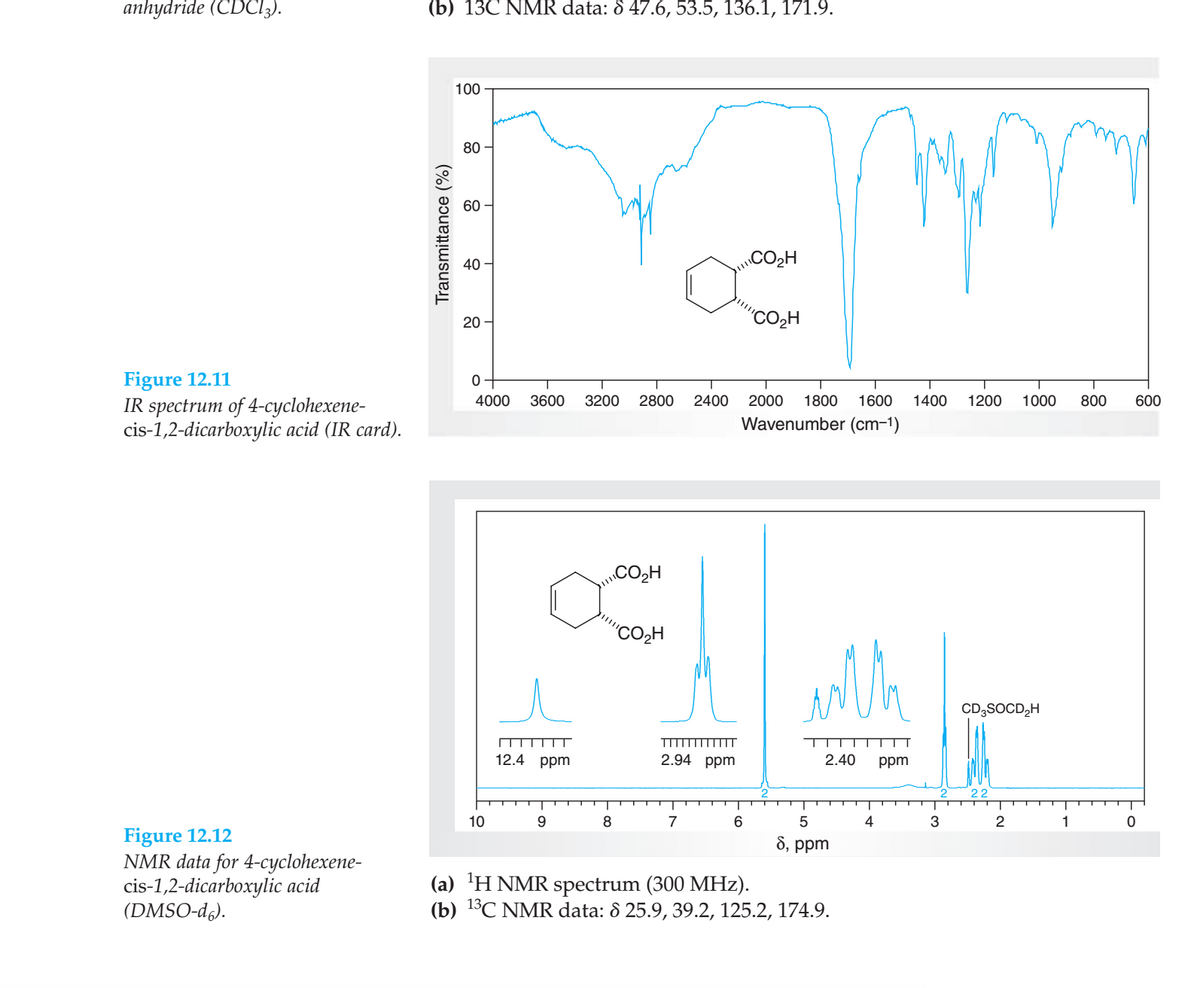 anhydride (CDCI3).
(b) 13C NMR data: 8 47.6, 53.5, 136.1, 171.9.
100
80
60 -
40
CO2H
20 -
"CO2H
Figure 12.11
IR spectrum of 4-cyclohexene-
cis-1,2-dicarboxylic acid (IR card).
T
4000
3600
3200
2800
2400
2000
1800
1600
1400
1200
1000
800
600
Wavenumber (cm-1)
CO2H
|に
"CO2H
CD3SOCD,H
IIT
12.4 ppm
2.94 ppm
2.40
ppm
22
10
9.
8
7
6
4
3
2
1
Figure 12.12
NMR data for 4-cyclohexene-
cis-1,2-dicarboxylic acid
(DMSO-d,).
8, ppm
пе-
(a) 'H NMR spectrum (300 MHz).
(b) 13C NMR data: 8 25.9, 39.2, 125.2, 174.9.
Transmittance (%)
