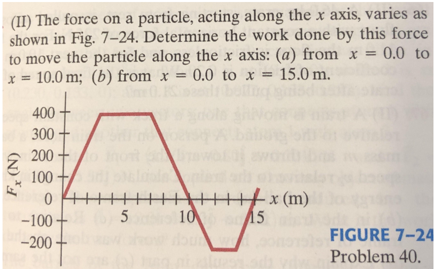 (II) The force on a particle, acting along the x axis, varies as
shown in Fig. 7–24. Determine the work done by this force
to move the particle along the x axis: (a) from x 0.0 to
10.0 m; (b) from x
0.0 to x = 15.0 m.
%3D
400
300
200 +
100
x (m)
15
-100+
5
10
FIGURE 7-24
-200
Problem 40.
(N) *
