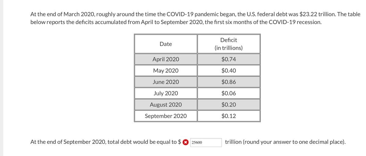 At the end of March 2020, roughly around the time the COVID-19 pandemic began, the U.S. federal debt was $23.22 trillion. The table
below reports the deficits accumulated from April to September 2020, the first six months of the COVID-19 recession.
Date
Deficit
(in trillions)
April 2020
$0.74
May 2020
$0.40
June 2020
$0.86
July 2020
$0.06
August 2020
$0.20
September 2020
$0.12
At the end of September 2020, total debt would be equal to $
25600
trillion (round your answer to one decimal place).