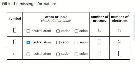 Fill in the missing information:
symbol
0
c
atom or ion?
check all that apply
neutral atom
neutral atom
neutral atom
cation anion
cation
cation
anion
anion
number of number of
protons
electrons
16
18
26
N