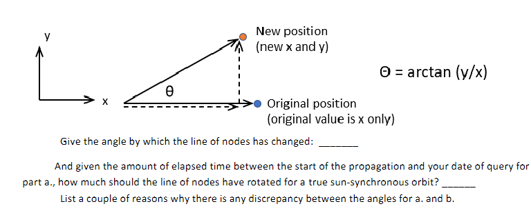 Ө
New position
(new x and y)
0 = arctan (y/x)
Original position
(original value is x only)
Give the angle by which the line of nodes has changed:
And given the amount of elapsed time between the start of the propagation and your date of query for
part a., how much should the line of nodes have rotated for a true sun-synchronous orbit?
List a couple of reasons why there is any discrepancy between the angles for a. and b.