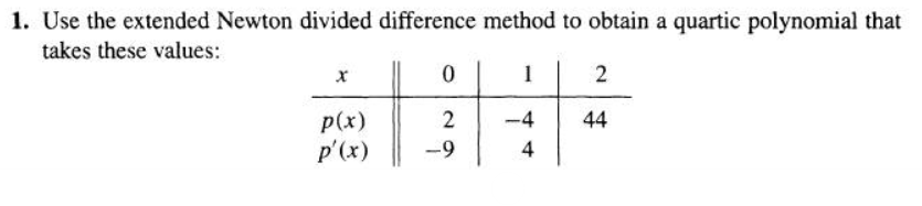 1. Use the extended Newton divided difference method to obtain a quartic polynomial that
takes these values:
p(x)
p'(x)
0
2
-9
1
-4
4
2
44