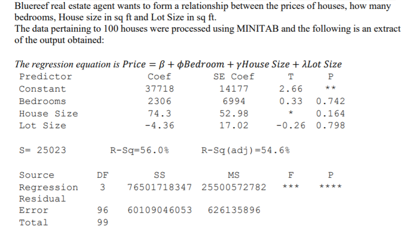 Bluereef real estate agent wants to form a relationship between the prices of houses, how many
bedrooms, House size in sq ft and Lot Size in sq ft.
The data pertaining to 100 houses were processed using MINITAB and the following is an extract
of the output obtained:
The regression equation is Price = ß + ¢Bedroom + yHouse Size + ALot Size
Predictor
Coef
SE Coef
T
P
Constant
37718
14177
2.66
**
Bedrooms
2306
6994
0.33
0.742
House Size
74.3
52.98
0.164
Lot Size
-4.36
17.02
-0.26 0.798
S= 25023
R-Sq=56.0%
R-Sq(adj)=54.6%
Source
DF
ss
MS
F
Regression
Residual
3
76501718347 25500572782
***
****
Error
96
60109046053
626135896
Total
99
