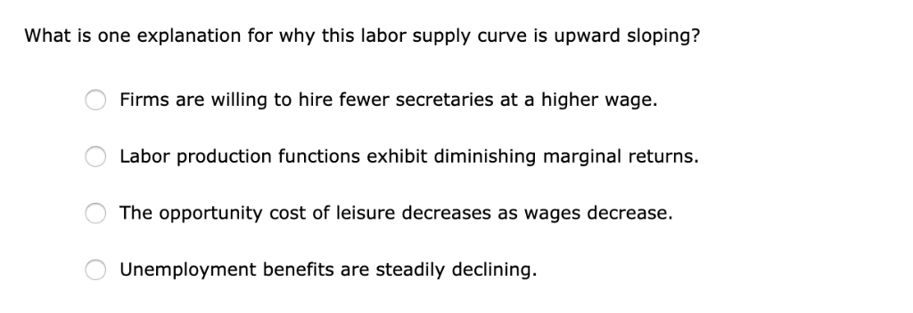 What is one explanation for why this labor supply curve is upward sloping?
O
O
OO
Firms are willing to hire fewer secretaries at a higher wage.
Labor production functions exhibit diminishing marginal returns.
The opportunity cost of leisure decreases as wages decrease.
Unemployment benefits are steadily declining.