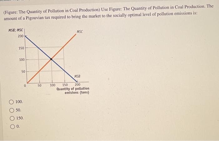 (Figure: The Quantity of Pollution in Coal Production) Use Figure: The Quantity of Pollution in Coal Production. The
amount of a Pigouvian tax required to bring the market to the socially optimal level of pollution emissions is:
MSB, MSC
200
150
100
50
100.
50.
150.
0.
0
50
100
MSC
MSB
150
200
Quantity of pollution
emisions (tons)