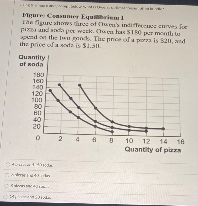 Using the figure and prompt below, what is Owen's optimal consumption bundle?
Figure: Consumer Equilibrium I
The figure shows three of Owen's indifference curves for
pizza and soda per week. Owen has $180 per month to
spend on the two goods. The price of a pizza is $20, and
the price of a soda is $1.50.
Quantity
of soda
180
160
140
120
100
80
60
40
20
0
4 pizzas and 150 sodas
6 pizzas and 40 sodas
8 pizzas and 40 sodas
14 pizzas and 20 sodas
2
4 6 8
10 12 14 16
Quantity of pizza