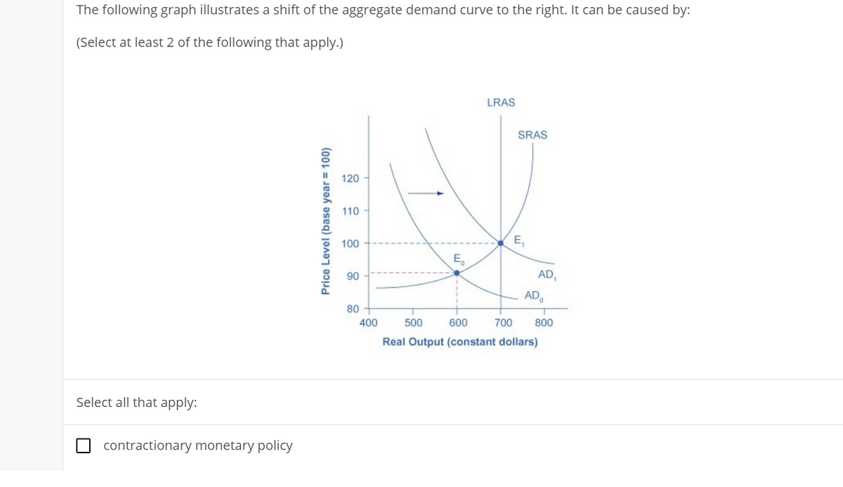 The following graph illustrates a shift of the aggregate demand curve to the right. It can be caused by:
(Select at least 2 of the following that apply.)
Select all that apply:
contractionary monetary policy
Price Level (base year = 100)
120
110
100
90
80
400
E₂
LRAS
SRAS
E₁
AD₁
ADⓇ
500
600
Real Output (constant dollars)
700 800
