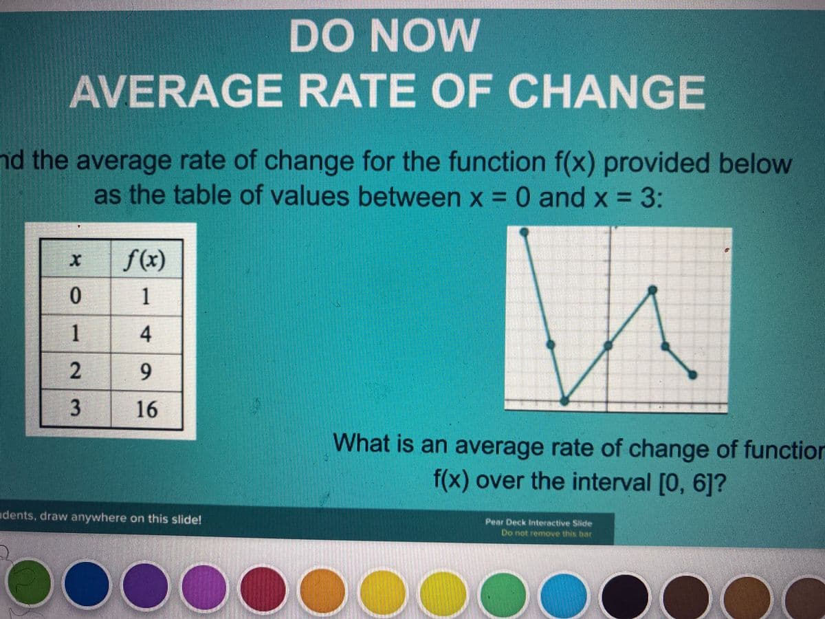 DO NOW
AVERAGE RATE OF CHANGE
nd the average rate of change for the function f(x) provided below
as the table of values between x = 0 and x = 3:
f(x)
4.
9.
16
What is an average rate of change of function
f(x) over the interval [0, 6]?
adents, draw anywhere on this slide!
Pear Deck Interactive Slide
Do net remove this bar
1.
1.
2.
3.

