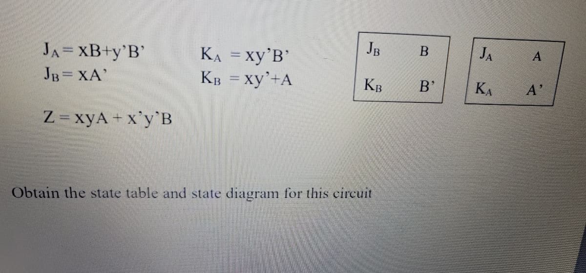 JB
JA
A
KA = xy'B'
KB = xy'+A
JA= XB+y'B'
JB= XA'
KB
B'
KA
A'
Z = xyA+ x'y`B
Obtain the state table and state diagram for this eircuit
