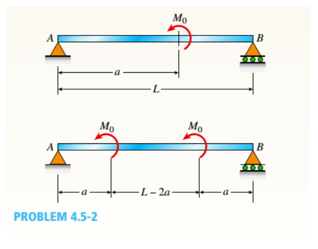 Mo
B
В
L-
Mo
Mo
A
B
-L– 2a-
PROBLEM 4.5-2
