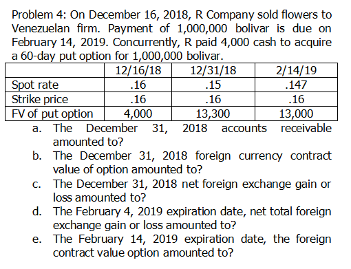 Problem 4: On December 16, 2018, R Company sold flowers to
Venezuelan firm. Payment of 1,000,000 bolivar is due on
February 14, 2019. Concurrently, R paid 4,000 cash to acquire
a 60-day put option for 1,000,000 bolivar.
12/16/18
12/31/18
2/14/19
Spot rate
Strike price
FV of put option
a. The December 31, 2018 accounts receivable
.16
.15
.147
.16
.16
.16
4,000
13,300
13,000
amounted to?
b. The December 31, 2018 foreign currency contract
value of option amounted to?
c. The December 31, 2018 net foreign exchange gain or
loss amounted to?
d. The February 4, 2019 expiration date, net total foreign
exchange gain or loss amounted to?
e. The February 14, 2019 expiration date, the foreign
contract value option amounted to?
