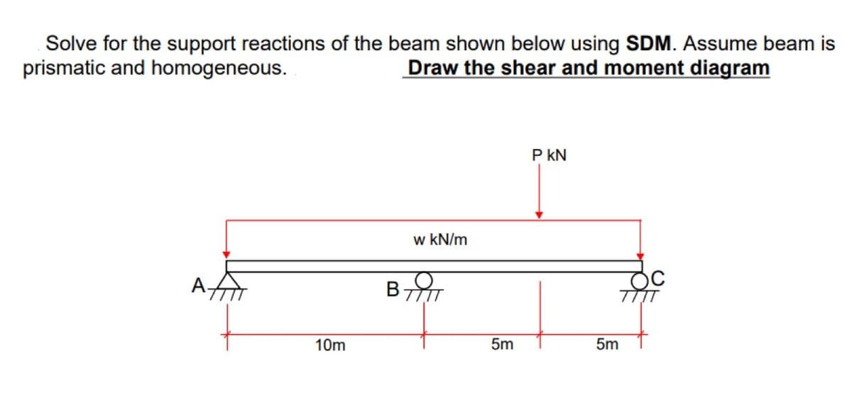 Solve for the support reactions of the beam shown below using SDM. Assume beam is
prismatic and homogeneous.
Draw the shear and moment diagram
P kN
w kN/m
A
TITT
10m
5m
5m
