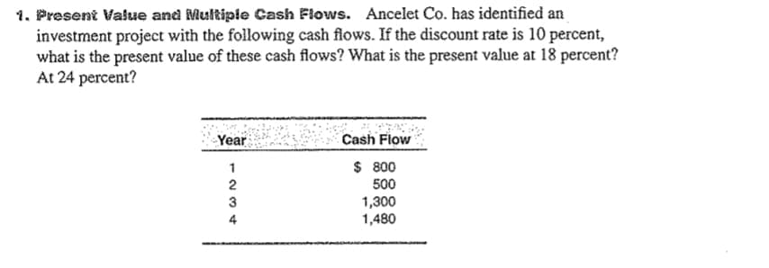1. Present Value and Multiple Cash Flows. Ancelet Co. has identified an
investment project with the following cash flows. If the discount rate is 10 percent,
what is the present value of these cash flows? What is the present value at 18 percent?
At 24 percent?
Year
Cash Flow
1
$ 800
500
1,300
1,480
3
4
