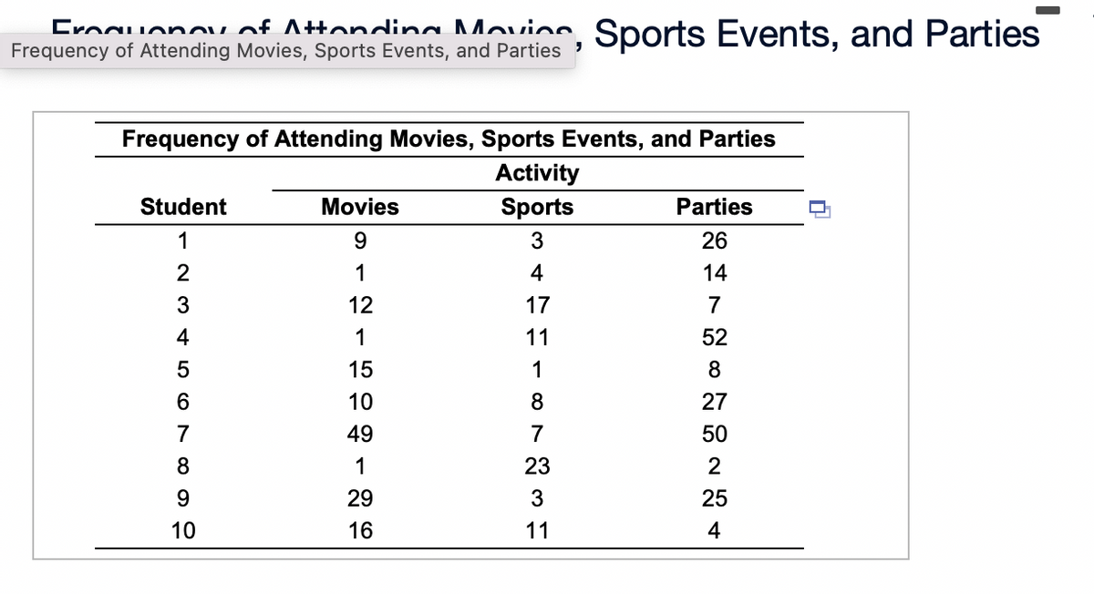 Croquonou of Attending Movie, Sports Events, and Parties
Frequency of Attending Movies, Sports Events, and Parties '
Frequency of Attending Movies, Sports Events, and Parties
Activity
Movies
Sports
9
3
1
4
12
17
1
11
IIII
15
1
10
8
49
7
1
23
29
3
16
11
Student
1
2
3
4
5
6
7890
10
Parties
26
14
7
52
8
27
50
2
25
4