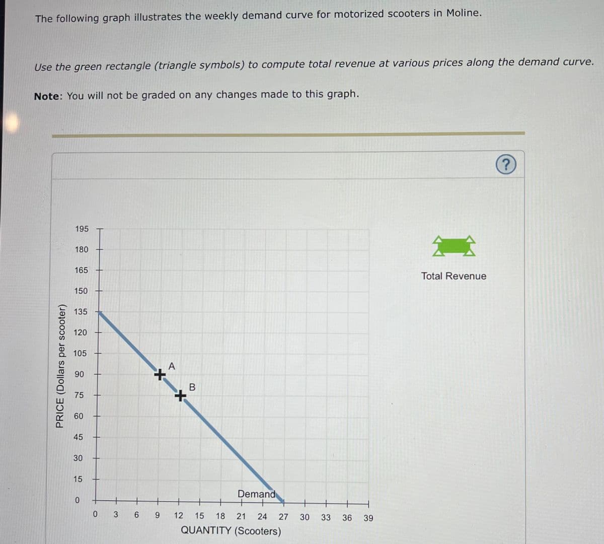 The following graph illustrates the weekly demand curve for motorized scooters in Moline.
Use the green rectangle (triangle symbols) to compute total revenue at various prices along the demand curve.
Note: You will not be graded on any changes made to this graph.
PRICE (Dollars per scooter)
195
180
165
150
135
120
105
90
75
60
45
30
15
0
+
+
0 3 6 9
A
B
Demand
++
12 15
18 21 24 27 30
QUANTITY (Scooters)
33 36
39
22
Total Revenue
?