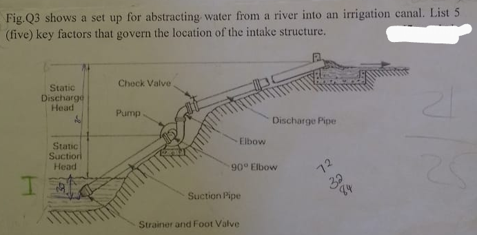 Fig.Q3 shows a set up for abstracting water from a river into an irrigation canal. List 5
(five) key factors that govern the location of the intake structure.
I
Static
Discharge
Head
Check Valve
Pump
Static
Suction
Head
Discharge Pipe
Elbow
90° Elbow
72
Suction Pipe
Strainer and Foot Valve
32
84
25