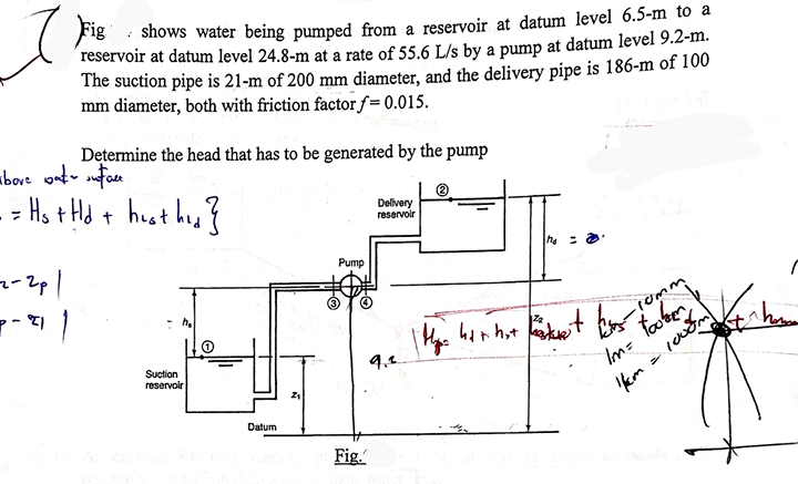 Fig shows water being pumped from a reservoir at datum level 6.5-m to a
reservoir at datum level 24.8-m at a rate of 55.6 L/s by a pump at datum level 9.2-m.
The suction pipe is 21-m of 200 mm diameter, and the delivery pipe is 186-m of 100
mm diameter, both with friction factor f=0.015.
Determine the head that has to be generated by the pump
bove wat suface
- = Hs + Hd + heathed }
Delivery
reservoir
-2-2p|
1-211
Suction
reservoir
h
Datum
Pump
Z₁
Fig.
9.<
10mm
Im = foute m
1km
=