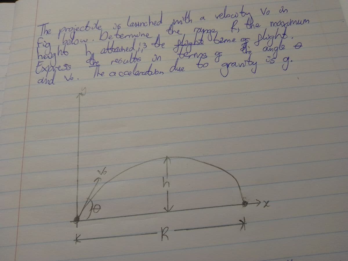 The projectile
Lassnched
with
36
attained ; 3 be flight Game of flight
below. Determine
ht hy attained,;, ³
height
Express the results in
and vo. The acceleration due
terms of
The angle
53 g.
K
SP
Vo
s-
velocity vo on
R, the maximum
o
-R
gravity
*
7x