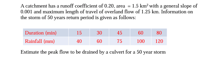 A catchment has a runoff coefficient of 0.20, area = 1.5 km² with a general slope of
0.001 and maximum length of travel of overland flow of 1.25 km. Information on
the storm of 50 years return period is given as follows:
Duration (min)
15
30
45
60
80
Rainfall (mm)
40
60
75
100 120
Estimate the peak flow to be drained by a culvert for a 50 year storm