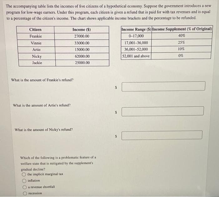 The accompanying table lists the incomes of five citizens of a hypothetical economy. Suppose the government introduces a new
program for low-wage carners. Under this program, cach citizen is given a refund that is paid for with tax revenues and is equal
to a percentage of the citizen's income. The chart shows applicable income brackets and the percentage to be refunded.
Citizen
Income ($)
Income Range ($) Income Supplement (% of Original)
Frankie
27000.00
0-17,000
40%
Vinnie
33000.00
17,001-36,000
25%
Artie
15000.00
36,001-52,000
10%
Nicky
62000.00
52,001 and above
0%
Jackie
25000.00
What is the amount of Frankie's refund?
What is the amount of Artie's refund?
What is the amount of Nicky's refund?
Which of the following is a problematic feature of a
welfare state that is mitigated by the supplement's
gradual decline?
the implicit marginal tax
inflation
a revenue shortfall
recession
