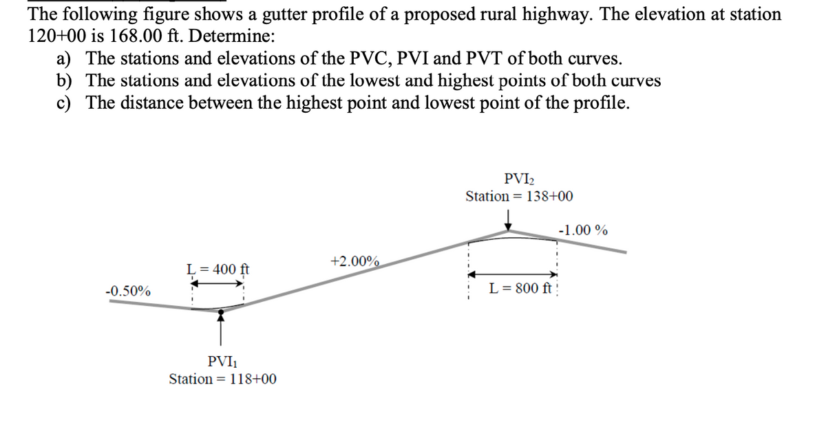 The following figure shows a gutter profile of a proposed rural highway. The elevation at station
120+00 is 168.00 ft. Determine:
a) The stations and elevations of the PVC, PVI and PVT of both curves.
b) The stations and elevations of the lowest and highest points of both curves
c) The distance between the highest point and lowest point of the profile.
PVI2
Station = 138+00
-1.00 %
+2.00%
L= 400 ft
-0.50%
L= 800 ft !
PVI1
Station = 118+00

