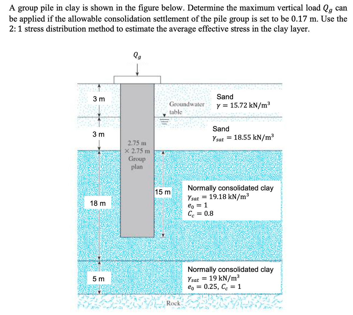 A group pile in clay is shown in the figure below. Determine the maximum vertical load Qg
be applied if the allowable consolidation settlement of the pile group is set to be 0.17 m. Use the
2:1 stress distribution method to estimate the average effective stress in the clay layer.
can
Qg
3 m
Sand
Groundwater
y = 15.72 kN/m3
table
Sand
3 m
Ysat =
18.55 kN/m3
2.75 m
X 2.75 m
Group
plan
Normally consolidated clay
Ysat = 19.18 kN/m³
15 m
18 m
eo = 1
C.
= 0,8
Normally consolidated clay
Ysat = 19 kN/m3
eo = 0.25, C. =1
5 m
Rock
