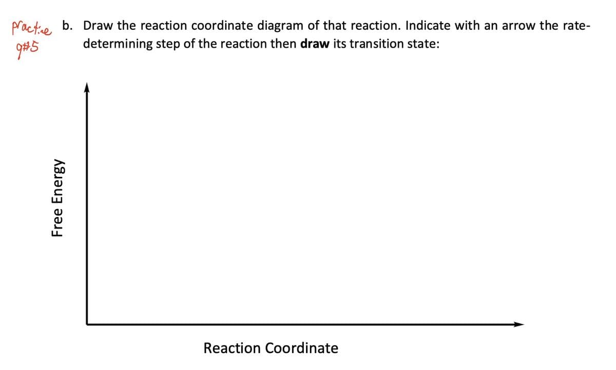 practive b. Draw the reaction coordinate diagram of that reaction. Indicate with an arrow the rate-
9#5
determining step of the reaction then draw its transition state:
Reaction Coordinate
Free Energy