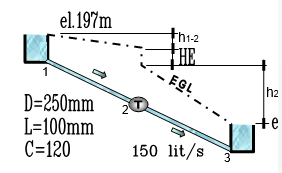 el. 197m
th1-2
THE
-EGL
EGL - ..
h2
D=250mm
L=100mm
C=120
+e
150 lit/s
3
