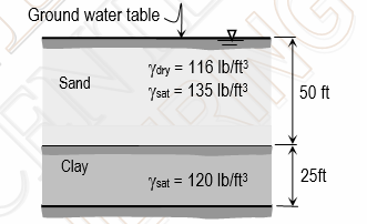 Ground water table
Yary = 116 Ib/ft3
Ysat = 135 Ib/ft3
Sand
50 ft
Clay
25ft
Ysat = 120 Ib/ft3
