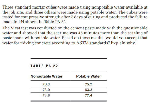 Three standard mortar cubes were made using nonpotable water available at
the job site, and three others were made using potable water. The cubes were
tested for compressive strength after 7 days of curing and produced the failure
loads in kN shown in Table P6.22.
The Vicat test was conducted on the cement paste made with the questionable
water and showed that the set time was 45 minutes more than the set time of
paste made with potable water. Based on these results, would you accept that
water for mixing concrete according to ASTM standards? Explain why.
TABLE P6.22
Nonpotable Water
Potable Water
70.3
75.2
73.0
83.2
73.8
77.4
