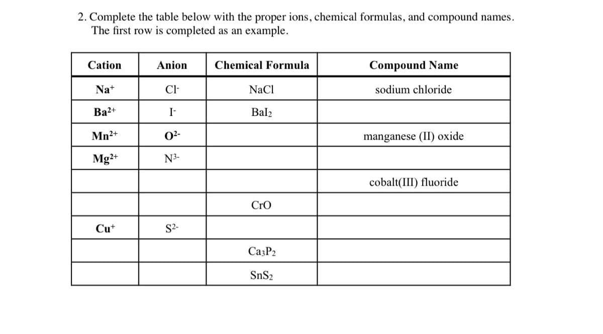 2. Complete the table below with the proper ions, chemical formulas, and compound names.
The first row is completed as an example.
Cation
Anion
Chemical Formula
Compound Name
Na+
Cl-
NaCl
sodium chloride
Ba2+
I-
Bal2
Mn2+
O?-
manganese (II) oxide
Mg+
N3-
cobalt(III) fluoride
Cro
Cu+
S2-
Ca3P2
SnS2
