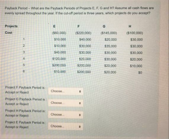 Payback Period – What are the Payback Periods of Projects E, F. G and H? Assume all cash flows are
evenly spread throughout the year. If the cut-off period is three years, which projects do you accept?
Projects
E
H.
Cost
($60,000)
($220,000)
($145,000)
($100,000)
$10,000
$40.000
$20,000
$30,000
$10,000
$30,000
$35,000
$30,000
$40,000
$30,000
$30,000
$30,000
4.
$120,000
$20.000
$30,000
$20,000
$200,000
$200,000
$20,000
$10,000
$10,000
$200,000
$20,000
S0
Project F Payback Period is:
Accept or Reject
Choose.
Project G Payback Period is:
Accept or Reject
Choose.
Project H Payback Period is:
Accept or Reject
Choose.
Project E Payback Period is:
Accept or Reject
Choose.
