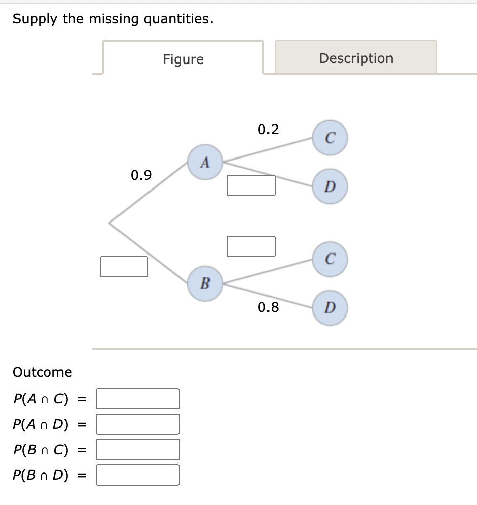 Supply the missing quantities.
Figure
Description
0.2
C
A
0.9
D
B
0.8
D
Outcome
P(A n C)
P(A n D)
Р(B n C) 3
P(B n D)
