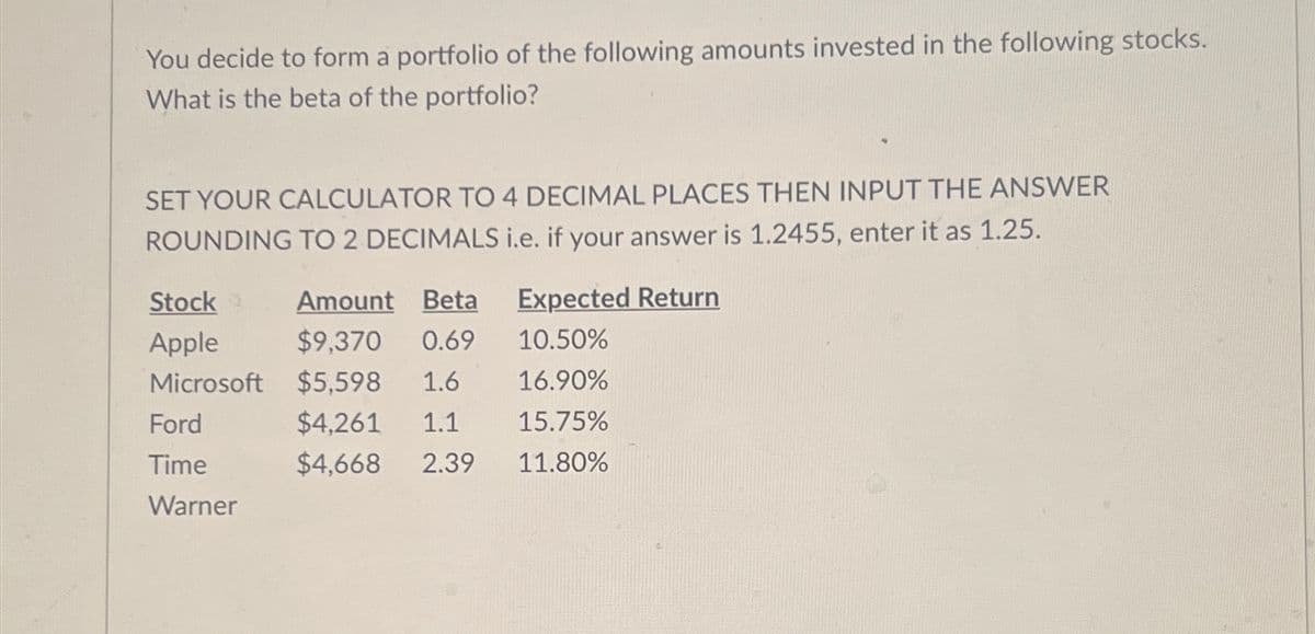 You decide to form a portfolio of the following amounts invested in the following stocks.
What is the beta of the portfolio?
SET YOUR CALCULATOR TO 4 DECIMAL PLACES THEN INPUT THE ANSWER
ROUNDING TO 2 DECIMALS i.e. if your answer is 1.2455, enter it as 1.25.
Amount Beta Expected Return
$9,370 0.69
10.50%
Microsoft $5,598 1.6
16.90%
$4,261 1.1
15.75%
$4,668 2.39 11.80%
Stock
Apple
Ford
Time
Warner