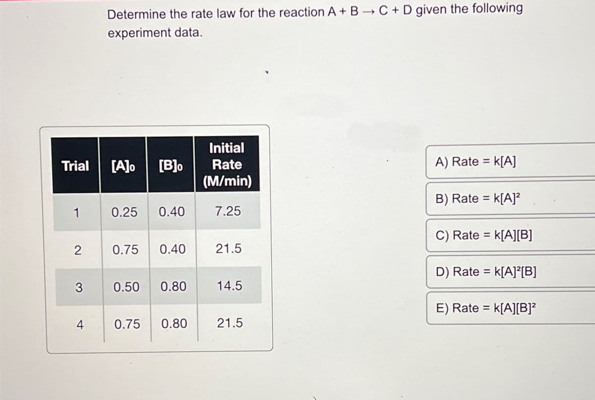 Trial
1
2
3
4
Determine the rate law for the reaction A + B → C + D given the following
experiment data.
[A]o [B]O
0.25 0.40
0.75 0.40
0.50 0.80
0.75 0.80
Initial
Rate
(M/min)
7.25
21.5
14.5
21.5
A) Rate = K[A]
B) Rate = K[A]²
C) Rate = K[A][B]
D) Rate = K[A]²[B]
E) Rate = K[A][B]²