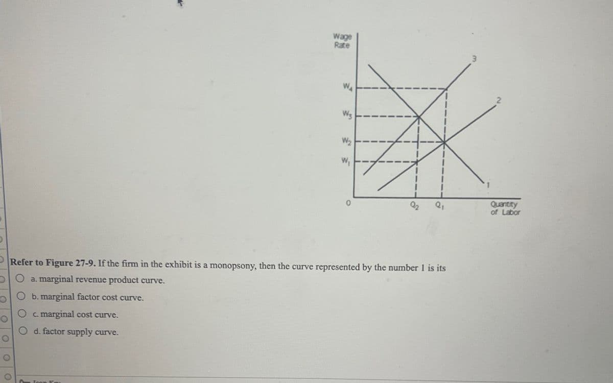 Wage
Rate
WA
2
Ws
W₂
W₁
Refer to Figure 27-9. If the firm in the exhibit is a monopsony, then the curve represented by the number I is its
O a. marginal revenue product curve.
O b. marginal factor cost curve.
O c. marginal cost curve.
O d. factor supply curve.
Quantity
of Labor