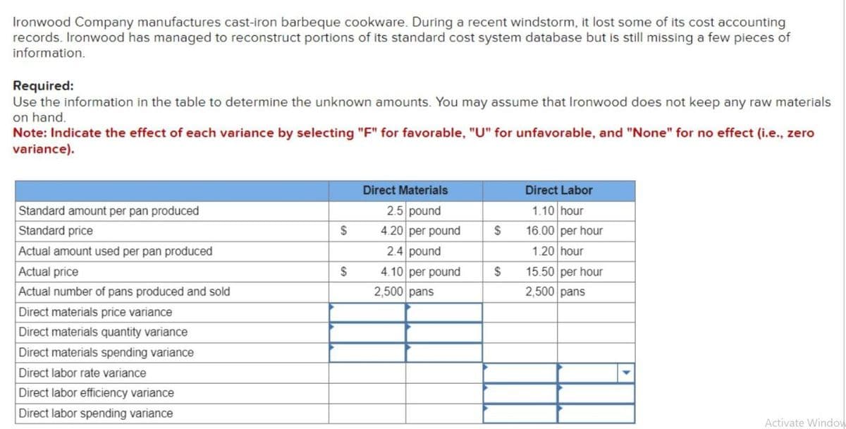 Ironwood Company manufactures cast-iron barbeque cookware. During a recent windstorm, it lost some of its cost accounting
records. Ironwood has managed to reconstruct portions of its standard cost system database but is still missing a few pieces of
information.
Required:
Use the information in the table to determine the unknown amounts. You may assume that Ironwood does not keep any raw materials
on hand.
Note: Indicate the effect of each variance by selecting "F" for favorable, "U" for unfavorable, and "None" for no effect (i.e., zero
variance).
Direct Materials
Direct Labor
Standard amount per pan produced
2.5 pound
1.10 hour
Standard price
$
4.20 per pound
$
16.00 per hour
Actual amount used per pan produced
2.4 pound
1.20 hour
Actual price
$
4.10 per pound
$
15.50 per hour
Actual number of pans produced and sold
2,500 pans
2,500 pans
Direct materials price variance
Direct materials quantity variance
Direct materials spending variance
Direct labor rate variance
Direct labor efficiency variance
Direct labor spending variance
Activate Window