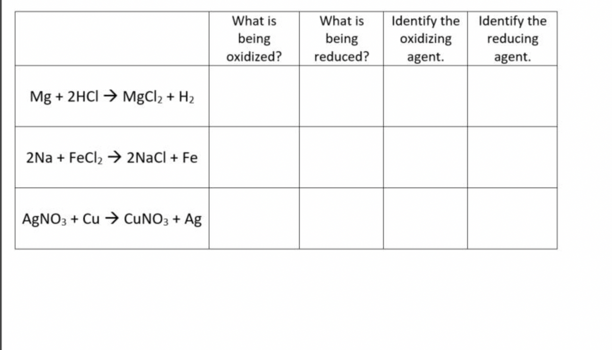 Mg + 2HCl → MgCl₂ + H₂
2Na+ FeCl₂ → 2NaCl + Fe
AgNO3 + Cu → CuNO3 + Ag
What is
being
oxidized?
What is
being
reduced?
Identify the
oxidizing
agent.
Identify the
reducing
agent.