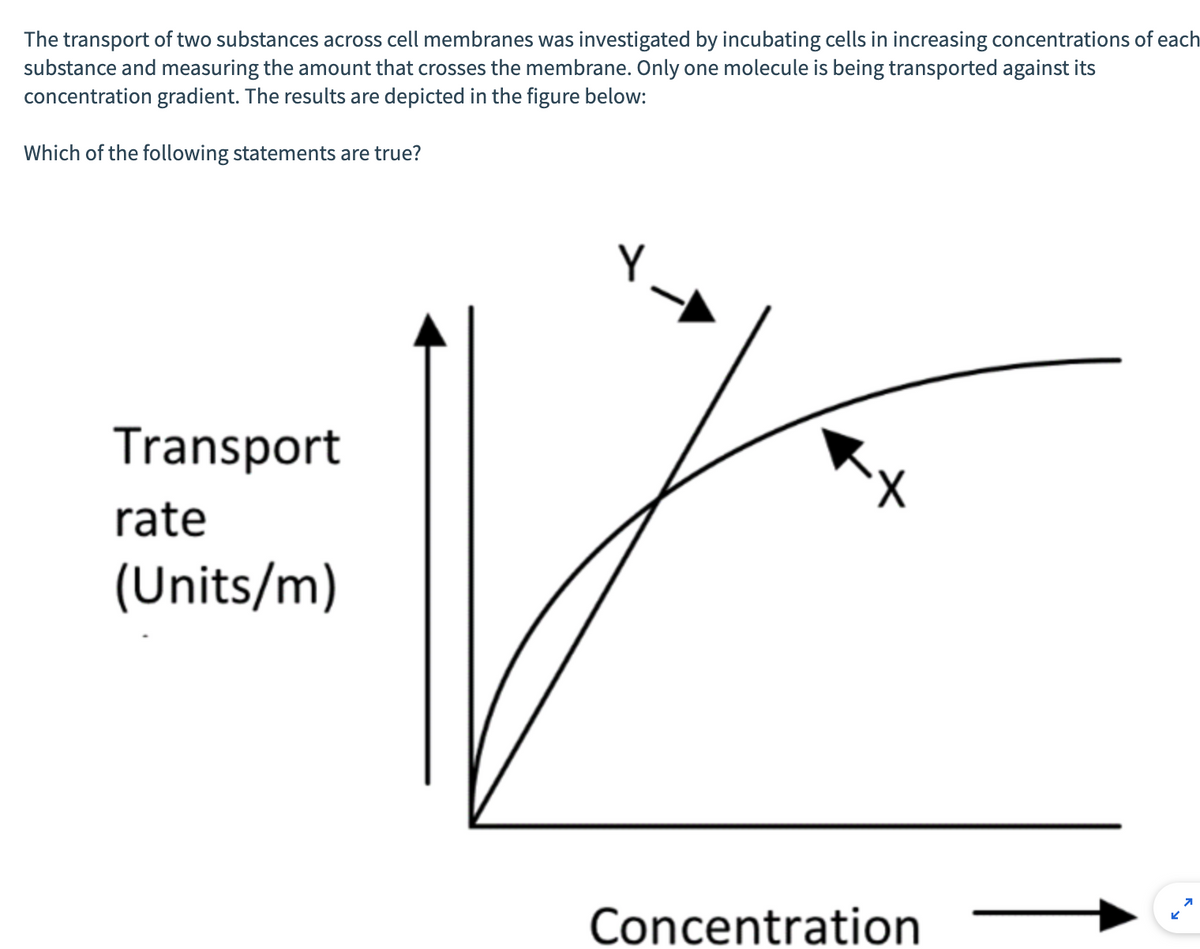 The transport of two substances across cell membranes was investigated by incubating cells in increasing concentrations of each
substance and measuring the amount that crosses the membrane. Only one molecule is being transported against its
concentration gradient. The results are depicted in the figure below:
Which of the following statements are true?
Transport
rate
(Units/m)
Y.
Concentration
K
7