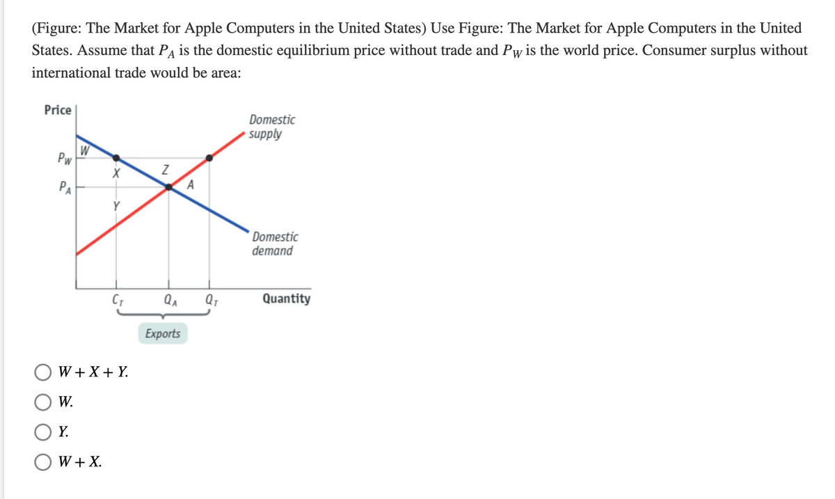 (Figure: The Market for Apple Computers in the United States) Use Figure: The Market for Apple Computers in the United
States. Assume that Pa is the domestic equilibrium price without trade and Pw is the world price. Consumer surplus without
international trade would be area:
Price
Domestic
supply
W
Pw
PA
A
'Domestic
demand
QA
Q1
Quantity
Еxports
W+X+ Y.
W.
O Y.
W+ X.
