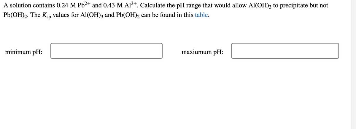 A solution contains 0.24 M Pb2+ and 0.43 M Al3+. Calculate the pH range that would allow Al(OH)3 to precipitate but not
Pb(OH)2. The Ksp values for Al(OH)3 and Pb(OH)2 can be found in this table.
minimum pH:
maxiumum pH:
