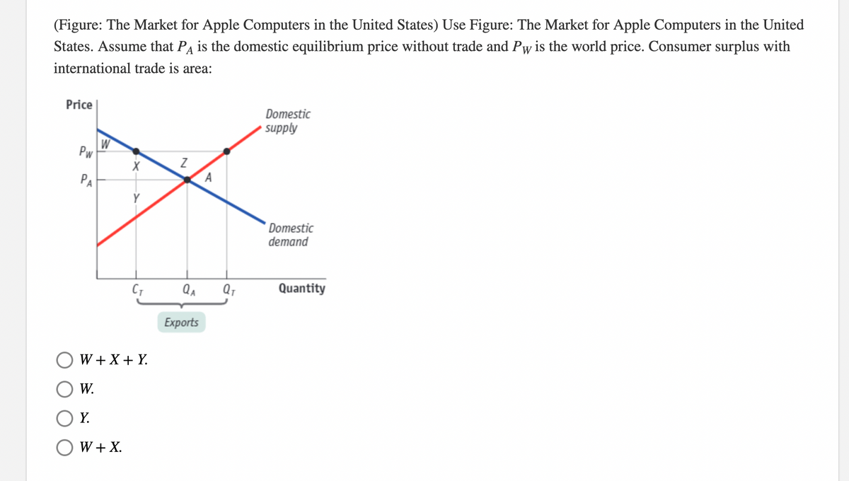 (Figure: The Market for Apple Computers in the United States) Use Figure: The Market for Apple Computers in the United
States. Assume that Pa is the domestic equilibrium price without trade and Pwis the world price. Consumer surplus with
international trade is area:
Price
Domestic
supply
W
Pw
PA
Domestic
demand
QA
Quantity
Еxports
W +X+ Y.
W.
ΟΥ
O W + X.
