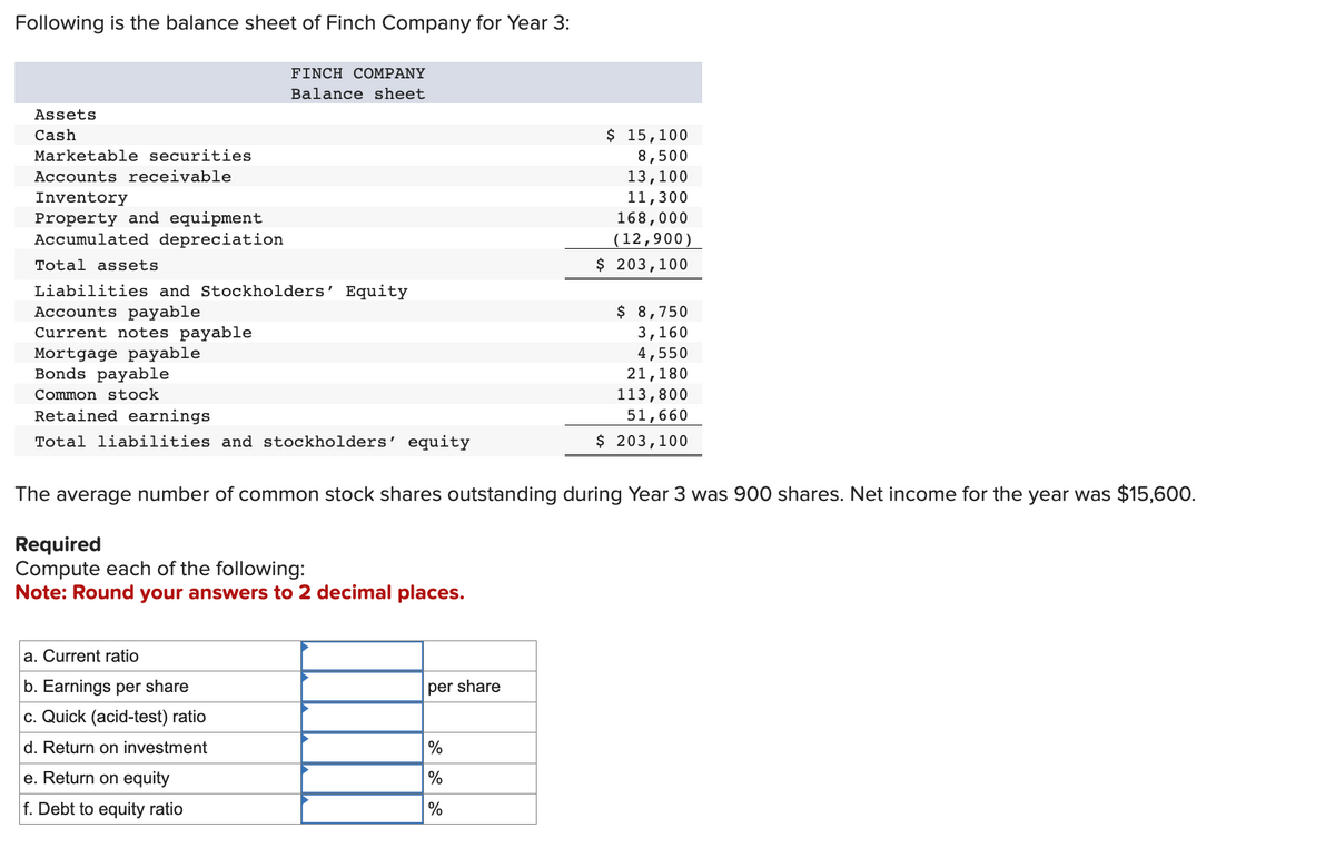 Following is the balance sheet of Finch Company for Year 3:
Assets
Cash
Marketable securities
Accounts receivable
Inventory
Property and equipment
Accumulated depreciation
Total assets
FINCH COMPANY
Balance sheet
Liabilities and Stockholders' Equity
Accounts payable
Current notes payable
Mortgage payable
Bonds payable
Common stock
Retained earnings
Total liabilities and stockholders' equity
Required
Compute each of the following:
Note: Round your answers to 2 decimal places.
a. Current ratio
b. Earnings per share
c. Quick (acid-test) ratio
d. Return on investment
e. Return on equity
f. Debt to equity ratio
The average number of common stock shares outstanding during Year 3 was 900 shares. Net income for the year was $15,600.
per share
$ 15,100
8,500
13,100
11,300
168,000
(12,900)
$ 203,100
%
%
%
$ 8,750
3,160
4,550
21,180
113,800
51,660
$ 203,100